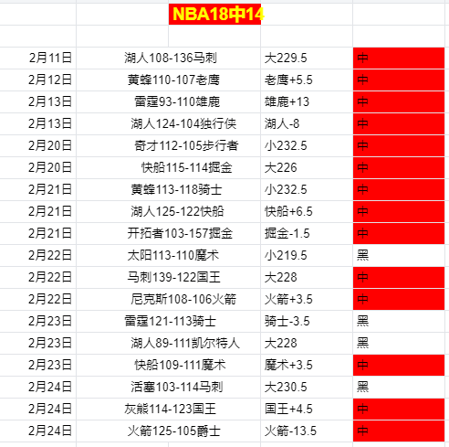 纳乔,分钟内,球逆袭,球探足球比分,球探比分官网,球探体育,球探网页版,球探app下载电脑版