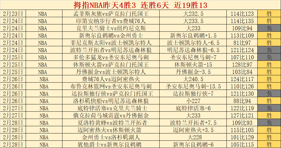 萨比策莱比,锡赛后膝伤,多特公布康,球探足球比分,球探比分官网,球探体育,球探网页版,球探app下载电脑版