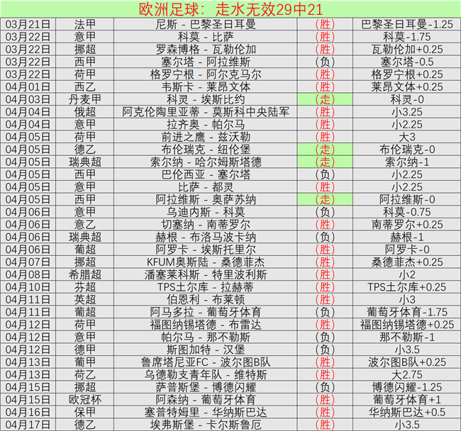 每日推荐福,欧联杯强强,对决前瞻,球探足球比分,球探比分官网,球探体育,球探网页版,球探app下载电脑版
