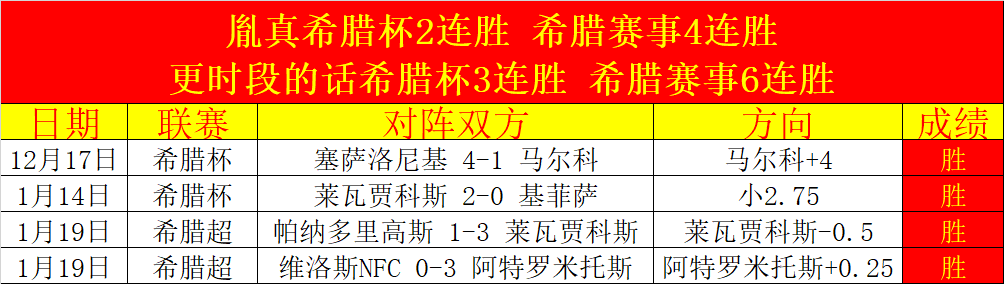 盛势来袭,连续,冠荣耀,球探足球比分,球探比分官网,球探体育,球探网页版,球探app下载电脑版