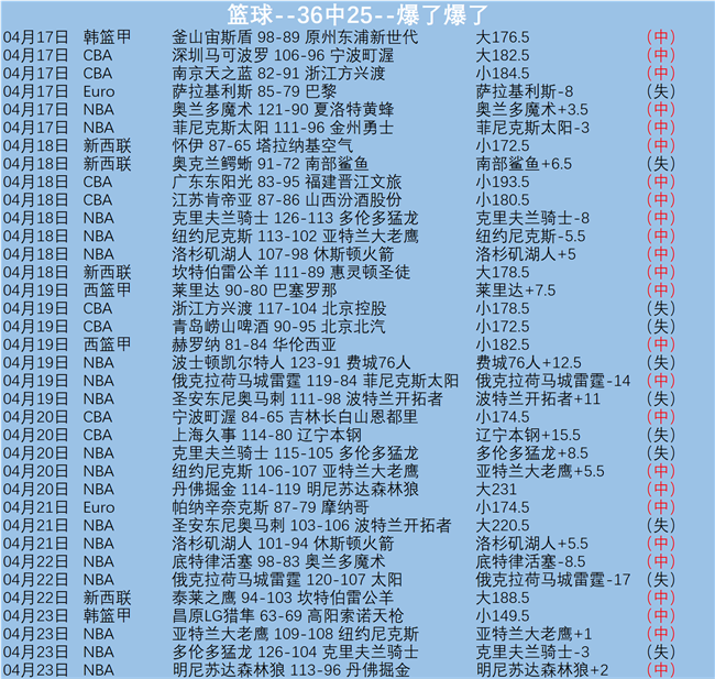 双色球,期彩妹预测,红蓝波胆码,球探足球比分,球探比分官网,球探体育,球探网页版,球探app下载电脑版