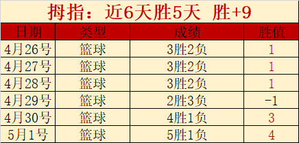 哥罗纳近况,分析,波兰超挑战,球探足球比分,球探比分官网,球探体育,球探网页版,球探app下载电脑版