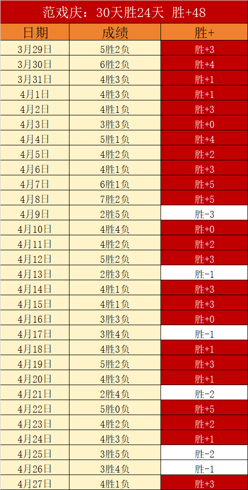 双色球,期龙头凤尾,预测及红波,球探足球比分,球探比分官网,球探体育,球探网页版,球探app下载电脑版