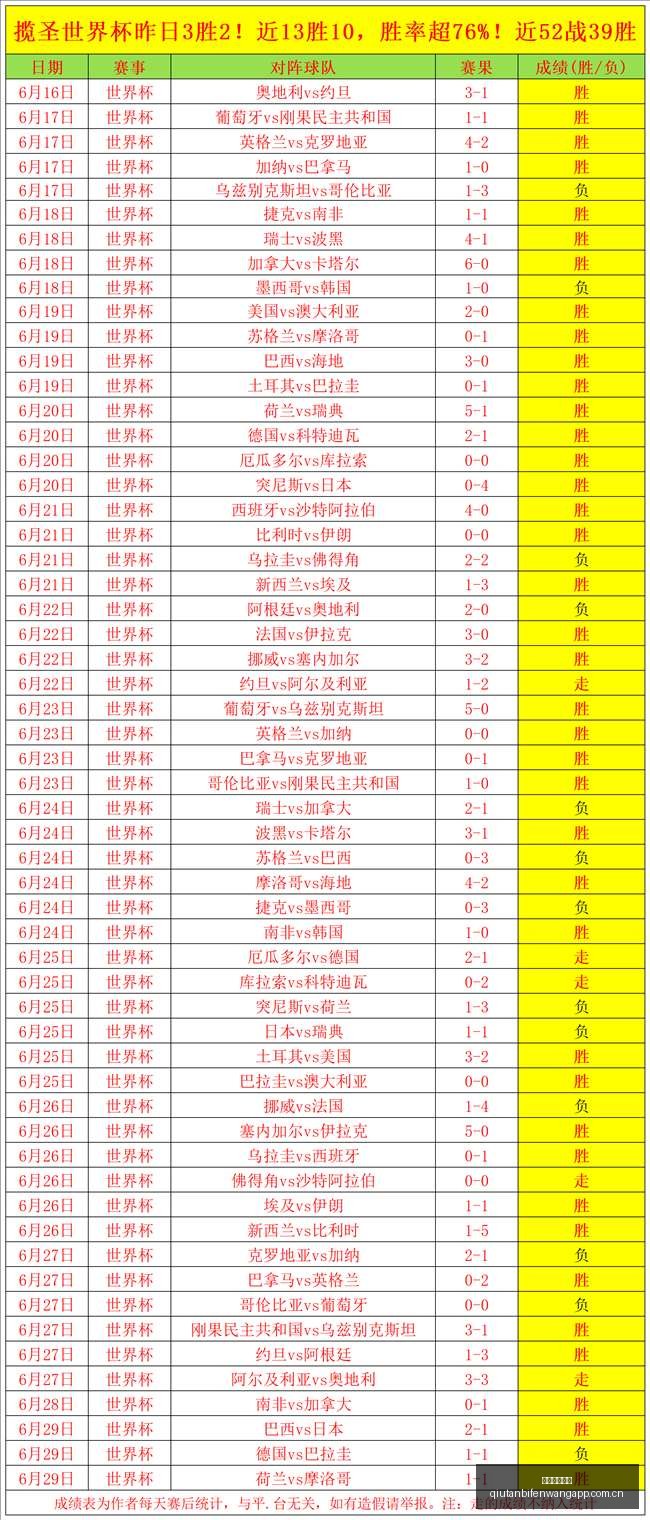 赛季亮点,连续,周夺冠,球探足球比分,球探比分官网,球探体育,球探网页版,球探app下载电脑版
