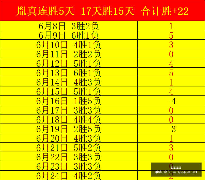 球探足球比,分球探比分,官网新动作,球探足球比分,球探比分官网,球探体育,球探网页版,球探app下载电脑版