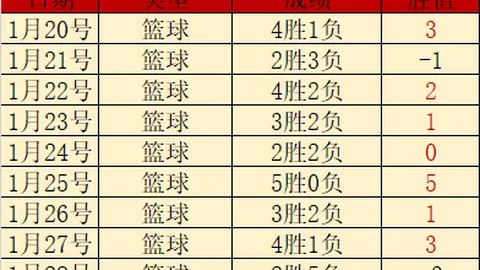 大乐透期号专家推荐：前区十码质合分析，79岁老雷望回热刺助保