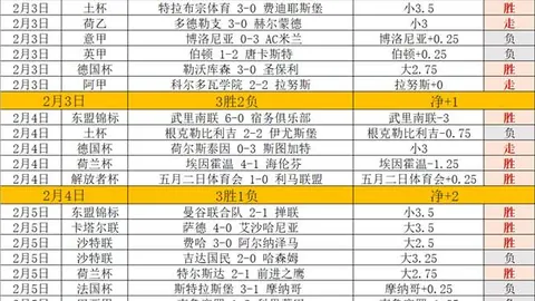 推荐 周六011德甲科隆对门兴：专家质合分析前区十码